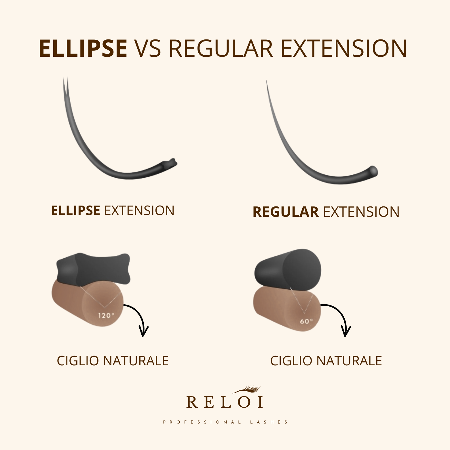 classic vs flat extension ciglia